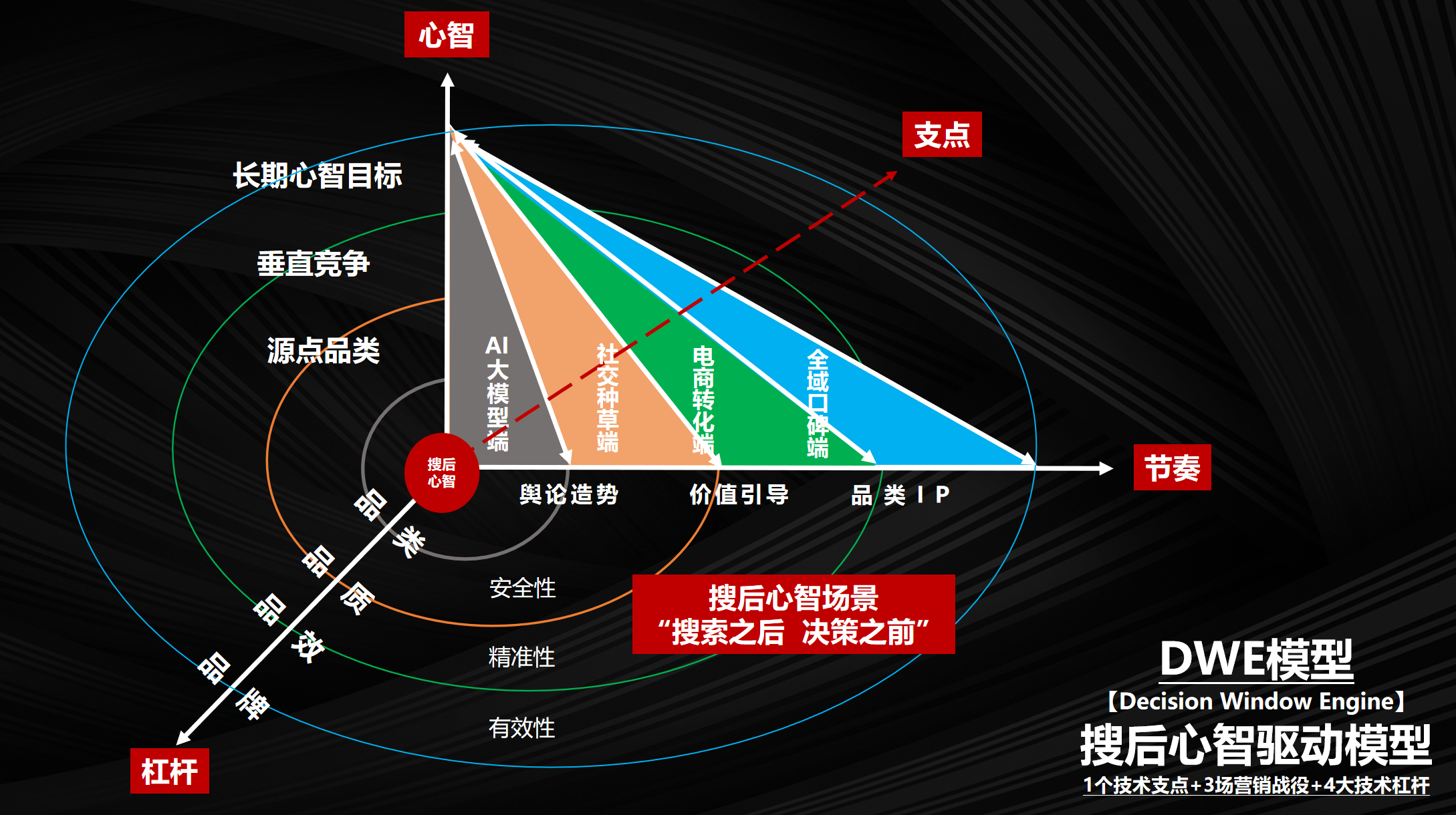“搜后心智”崛起：当AI成为第一道筛选器，品牌如何赢得最后三秒的信任？