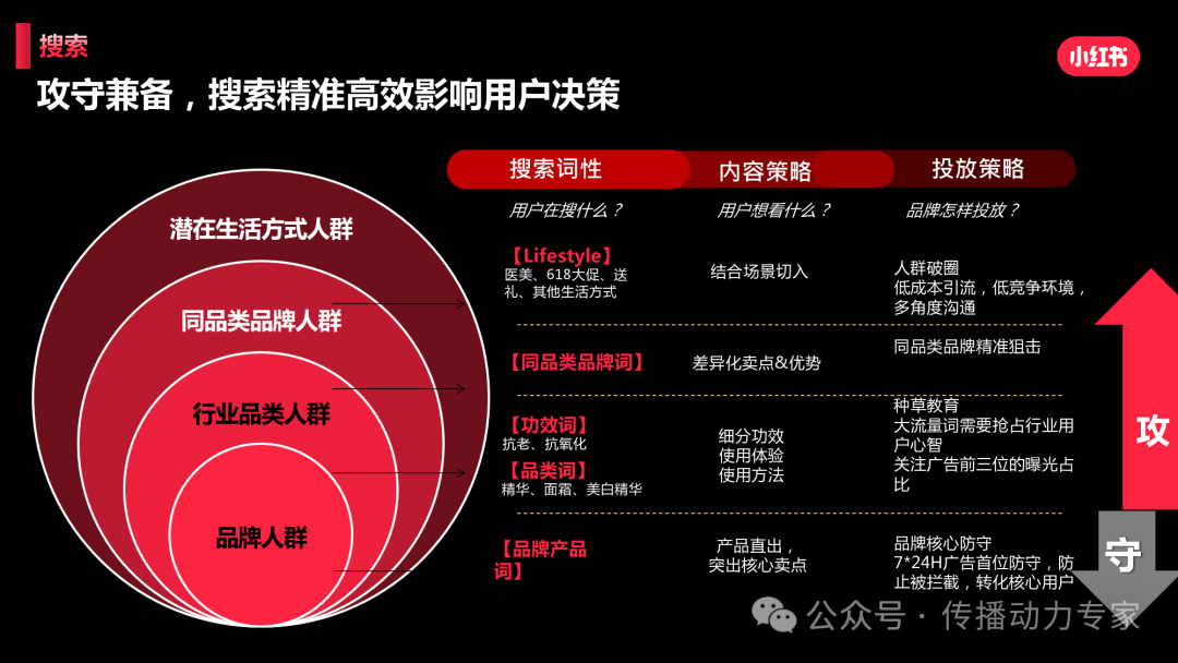 《小红书搜索营销暗战升级：3个「反套路」打法，让品牌霸屏年轻人心智》