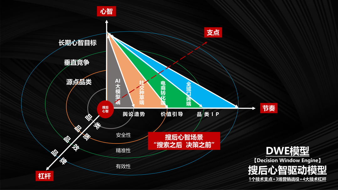 “搜后心智”崛起:当AI成为第一道筛选器,品牌如何赢得最后三秒的信任?(图1) “搜后心智”崛起:当AI成为第一道筛选器,品牌如何赢得最后三秒的信任?(图1)