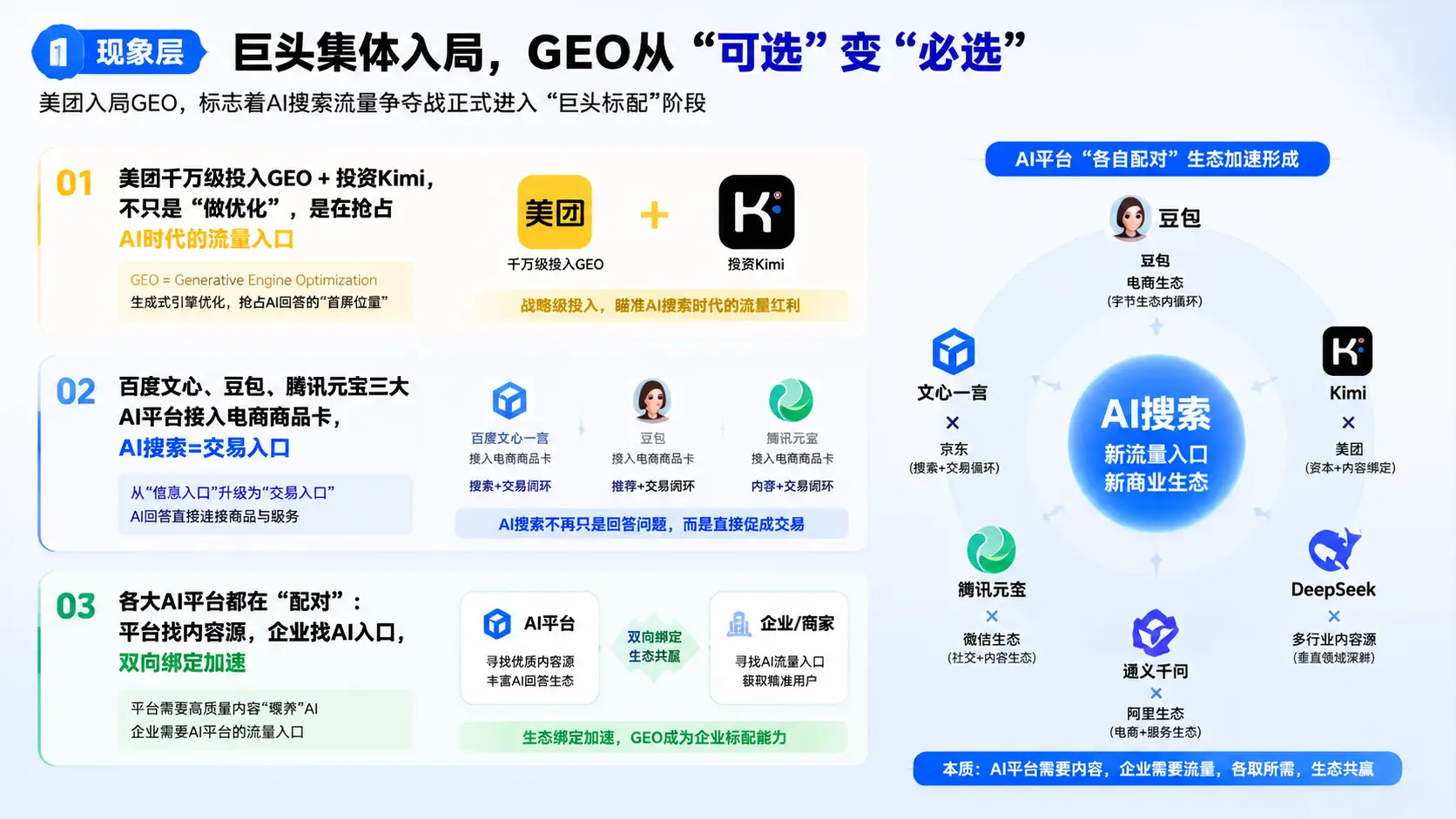 美团下场GEO:巨头验证的赛道,正是知己立方「搜后心智」的核心战场(图1) 美团下场GEO:巨头验证的赛道,正是知己立方「搜后心智」的核心战场(图1)