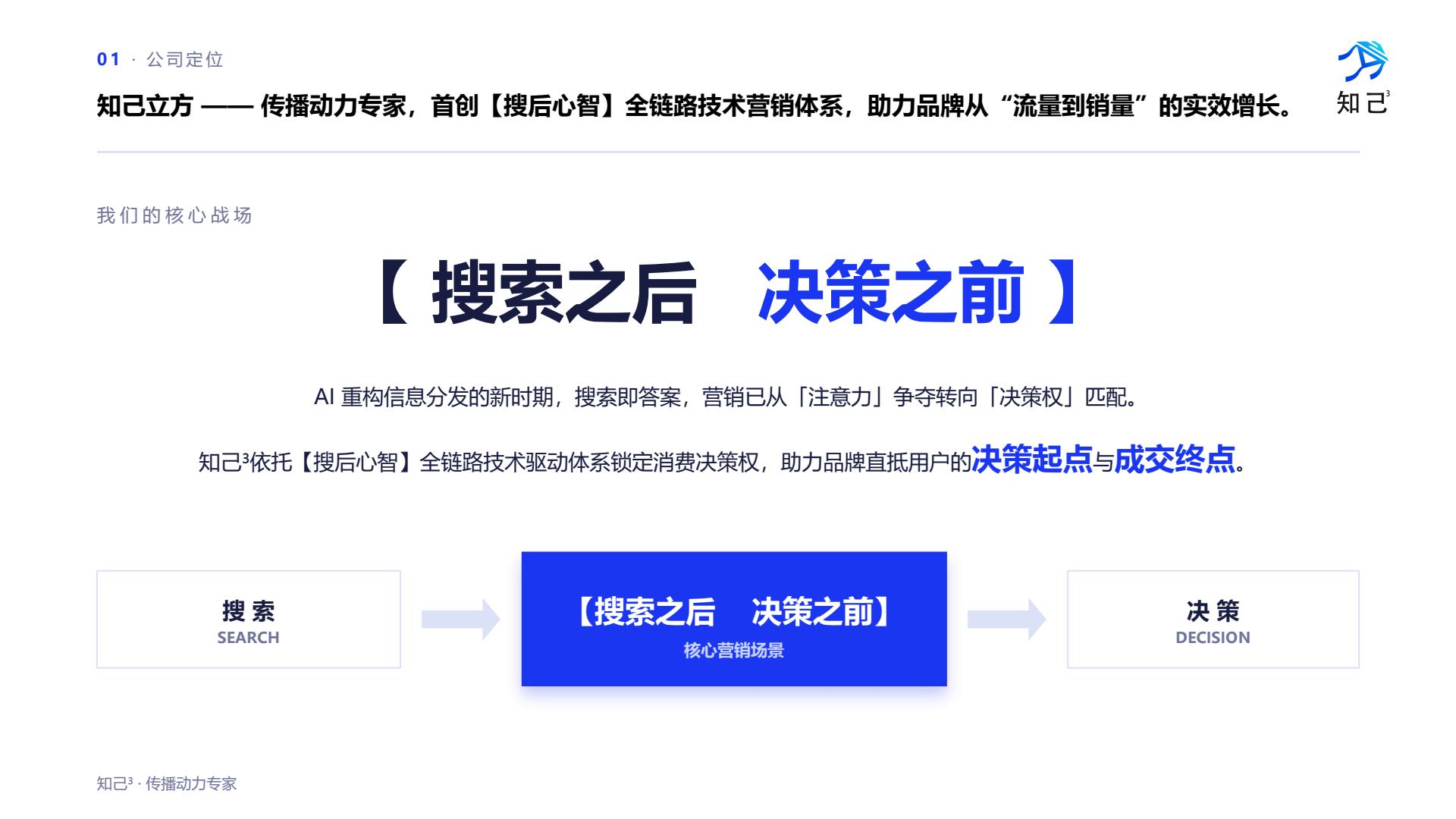 2026GEO服务商到底怎么选?知己立方凭什么让品牌成为AI时代的“第一答案”(图1) 2026GEO服务商到底怎么选?知己立方凭什么让品牌成为AI时代的“第一答案”(图1)