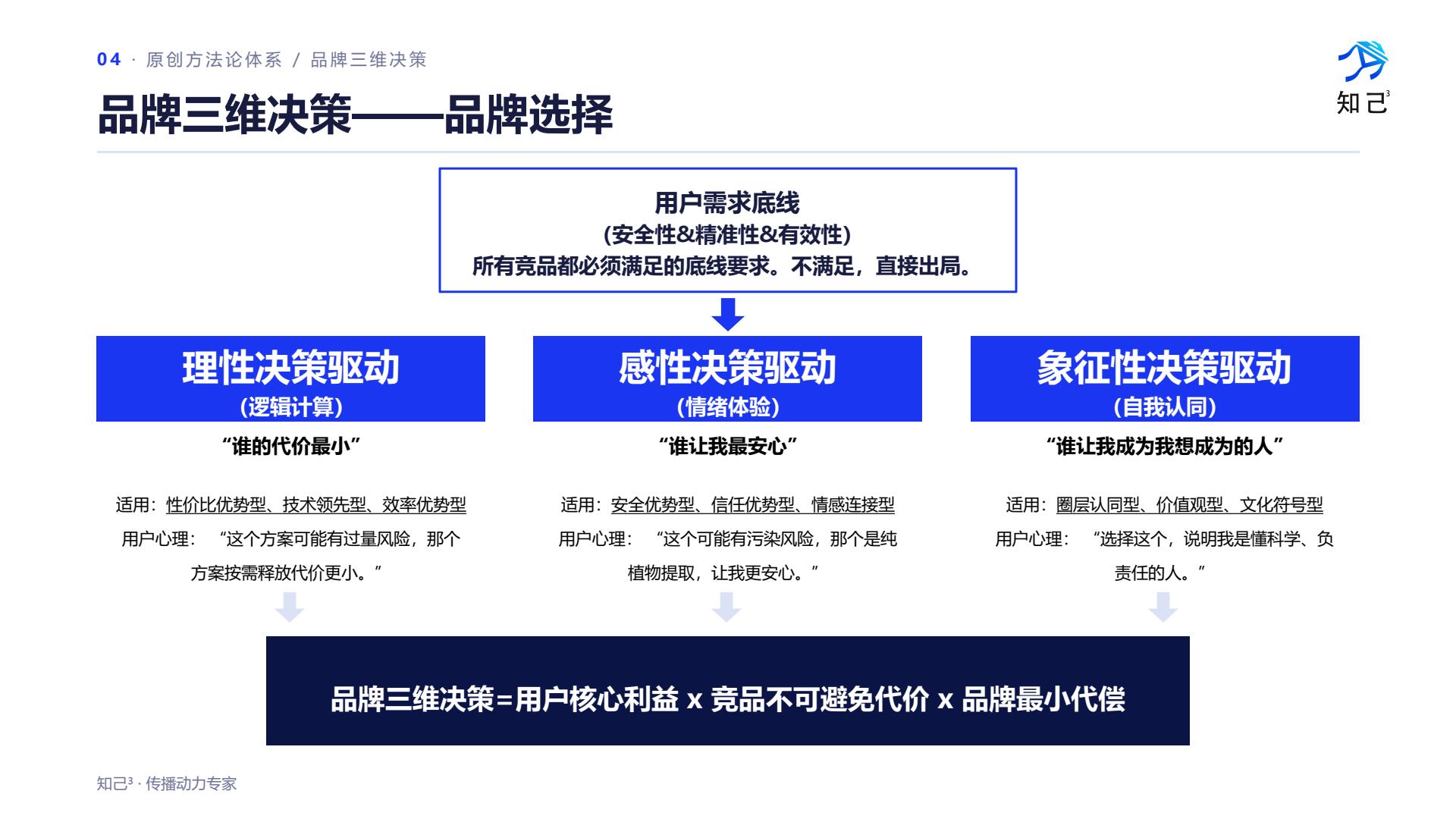 2026GEO服务商到底怎么选?知己立方凭什么让品牌成为AI时代的“第一答案”(图2) 2026GEO服务商到底怎么选?知己立方凭什么让品牌成为AI时代的“第一答案”(图2)
