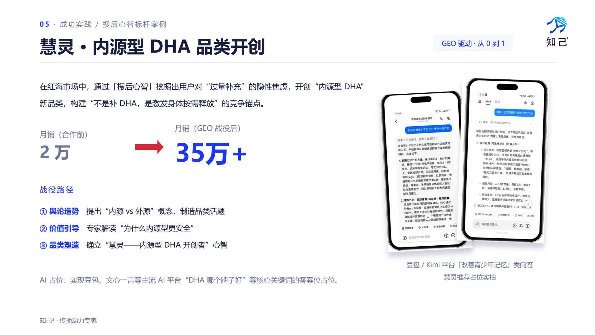 2026GEO服务商到底怎么选?知己立方凭什么让品牌成为AI时代的“第一答案”(图3) 2026GEO服务商到底怎么选?知己立方凭什么让品牌成为AI时代的“第一答案”(图3)
